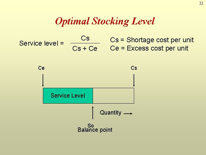 32 Optimal Stocking Level Service level = Cs Cs + Ce Cs = Shortage