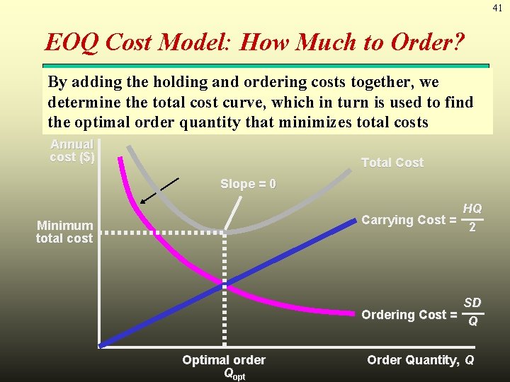 41 EOQ Cost Model: How Much to Order? By adding the holding and ordering