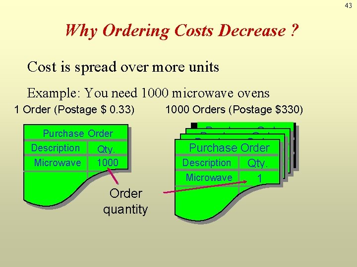 43 Why Ordering Costs Decrease ? Cost is spread over more units Example: You