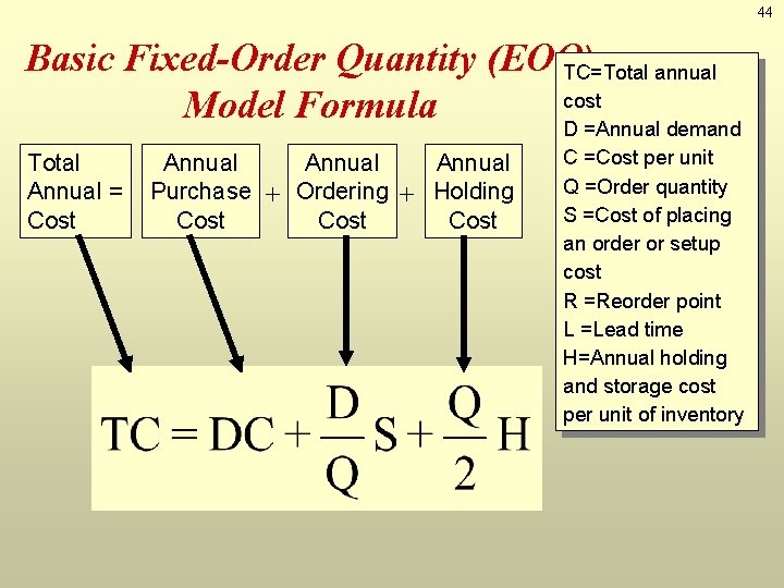 44 Basic Fixed-Order Quantity (EOQ) TC=Total annual cost Model Formula D =Annual demand Total