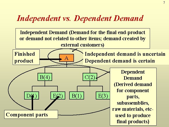 7 Independent vs. Dependent Demand Independent Demand (Demand for the final end-product or demand