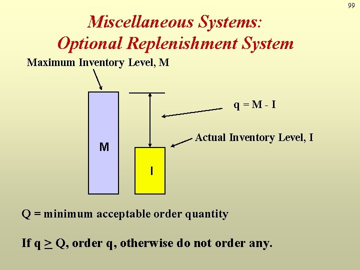 99 Miscellaneous Systems: Optional Replenishment System Maximum Inventory Level, M q=M-I Actual Inventory Level,