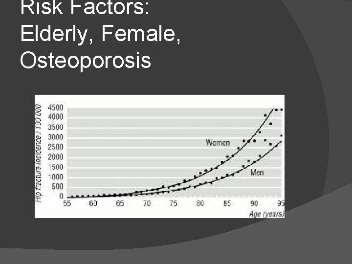 Risk Factors: Elderly, Female, Osteoporosis 