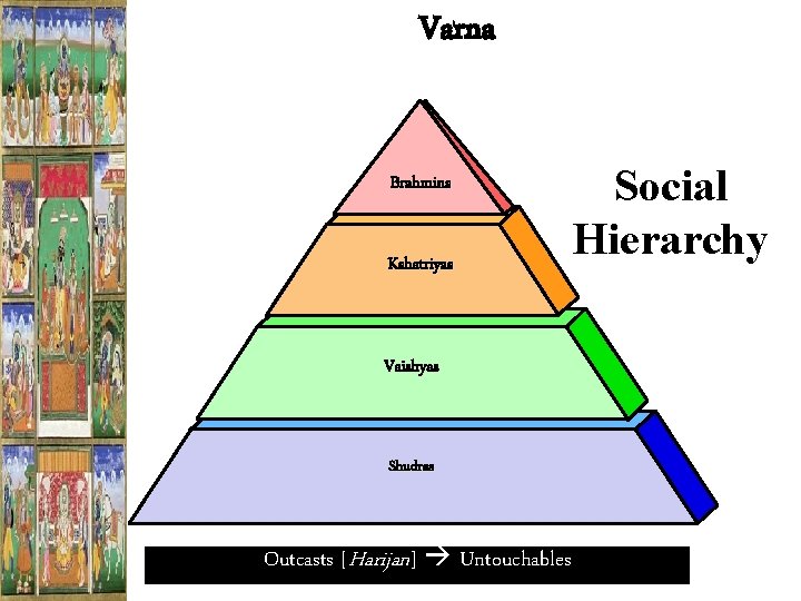 Varna Brahmins Kshatriyas Vaishyas Shudras Outcasts [Harijan] Untouchables Social Hierarchy 