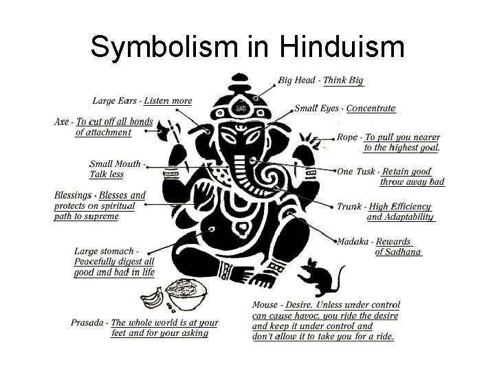 Symbolism in Hinduism 