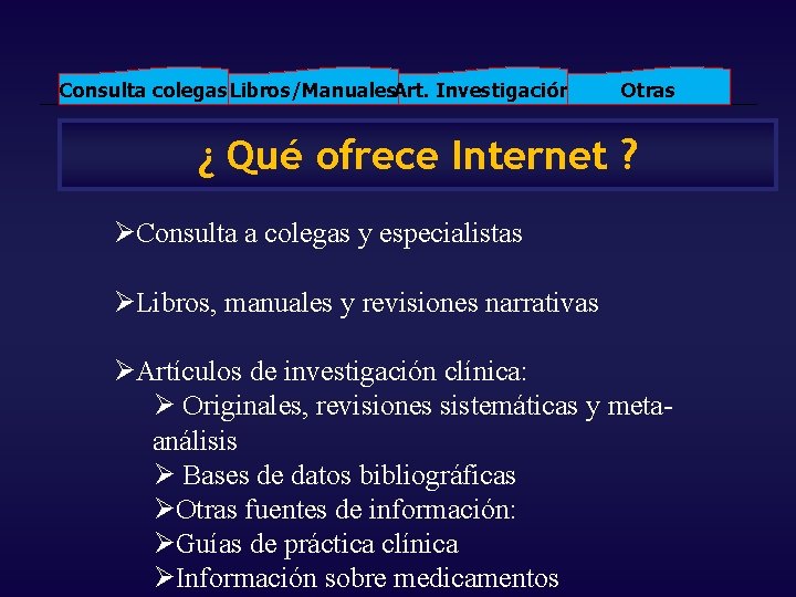 Consulta colegas. Libros/Manuales. Art. Investigación Otras ¿ Qué ofrece Internet ? ØConsulta a colegas Consulta colegas. Libros/Manuales. Art. Investigación Otras ¿ Qué ofrece Internet ? ØConsulta a colegas
