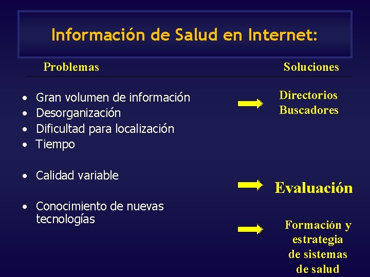 Información de Salud en Internet: Problemas • • Gran volumen de información Desorganización Dificultad Información de Salud en Internet: Problemas • • Gran volumen de información Desorganización Dificultad