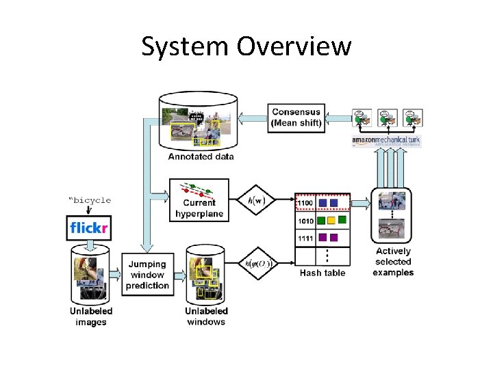 System Overview 