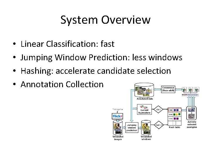 System Overview • • Linear Classification: fast Jumping Window Prediction: less windows Hashing: accelerate