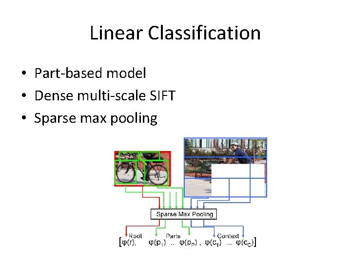 Linear Classification • Part-based model • Dense multi-scale SIFT • Sparse max pooling 