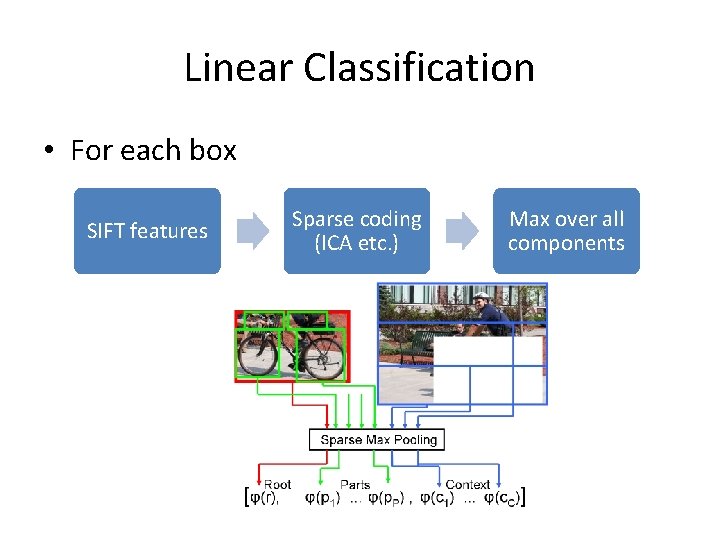 Linear Classification • For each box SIFT features Sparse coding (ICA etc. ) Max