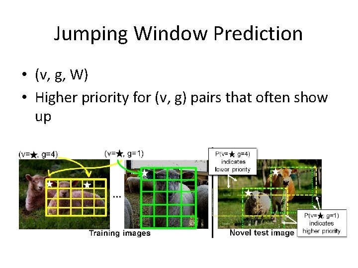 Jumping Window Prediction • (v, g, W) • Higher priority for (v, g) pairs