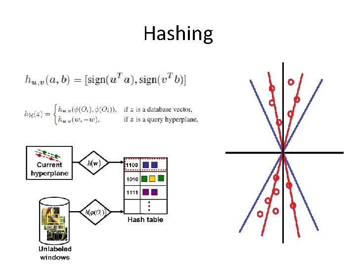 Hashing 