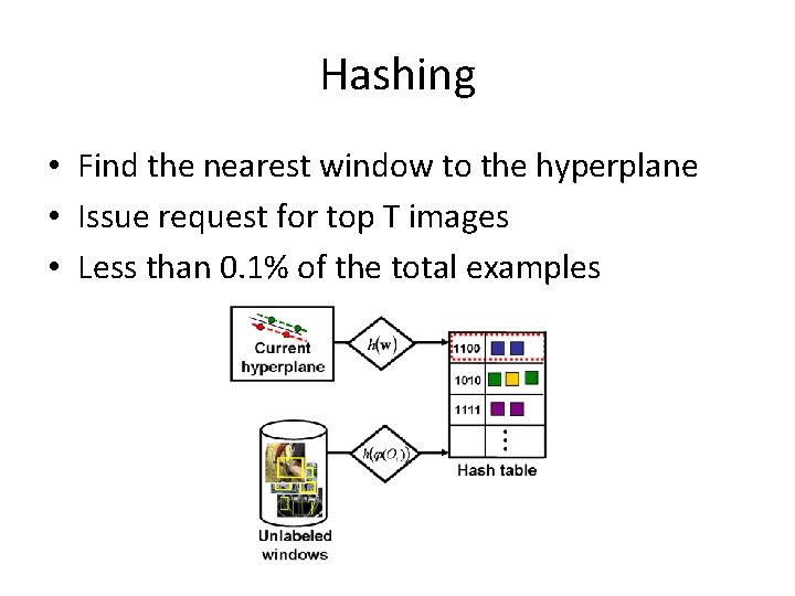 Hashing • Find the nearest window to the hyperplane • Issue request for top