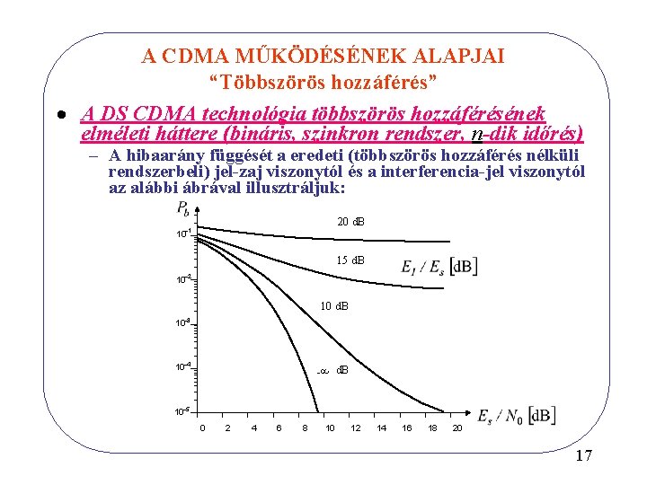 A CDMA MŰKÖDÉSÉNEK ALAPJAI “Többszörös hozzáférés” · A DS CDMA technológia többszörös hozzáférésének elméleti