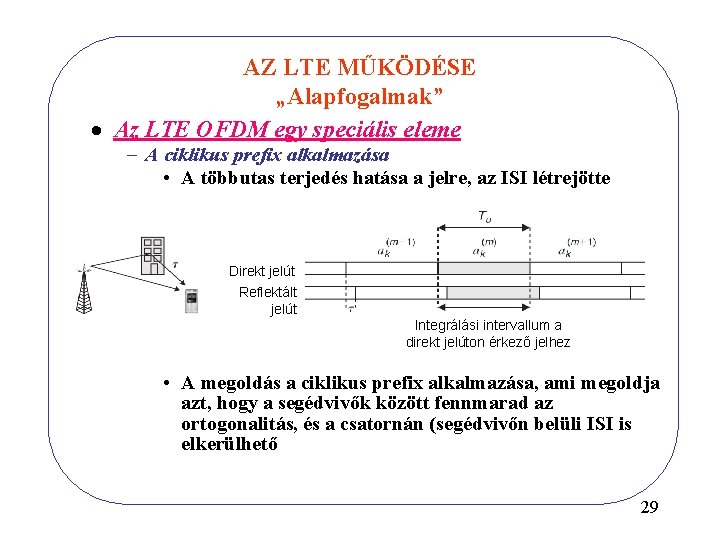 AZ LTE MŰKÖDÉSE „Alapfogalmak” · Az LTE OFDM egy speciális eleme - A ciklikus