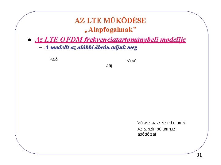 AZ LTE MŰKÖDÉSE „Alapfogalmak” · Az LTE OFDM frekvenciatartománybeli modellje - A modellt az