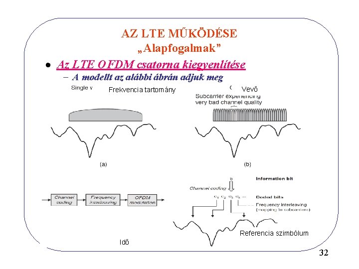 AZ LTE MŰKÖDÉSE „Alapfogalmak” · Az LTE OFDM csatorna kiegyenlítése - A modellt az