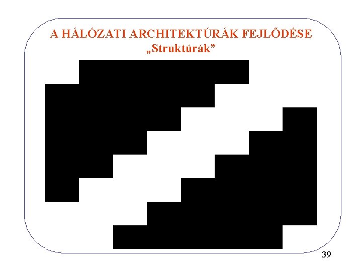 A HÁLÓZATI ARCHITEKTÚRÁK FEJLŐDÉSE „Struktúrák” 39 