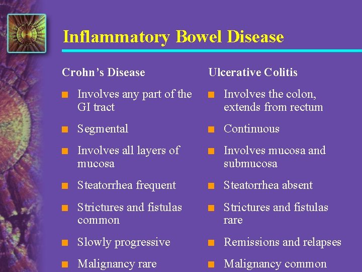 Inflammatory Bowel Disease Crohn’s Disease Ulcerative Colitis n Involves any part of the GI