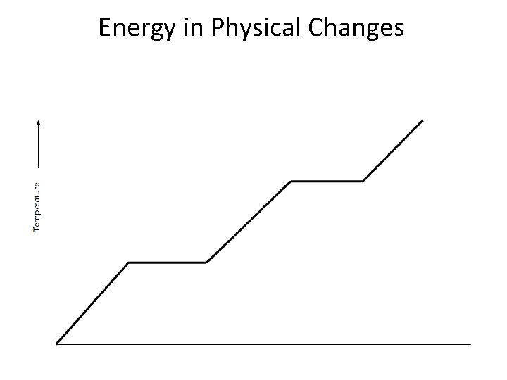 Energy in Physical Changes 