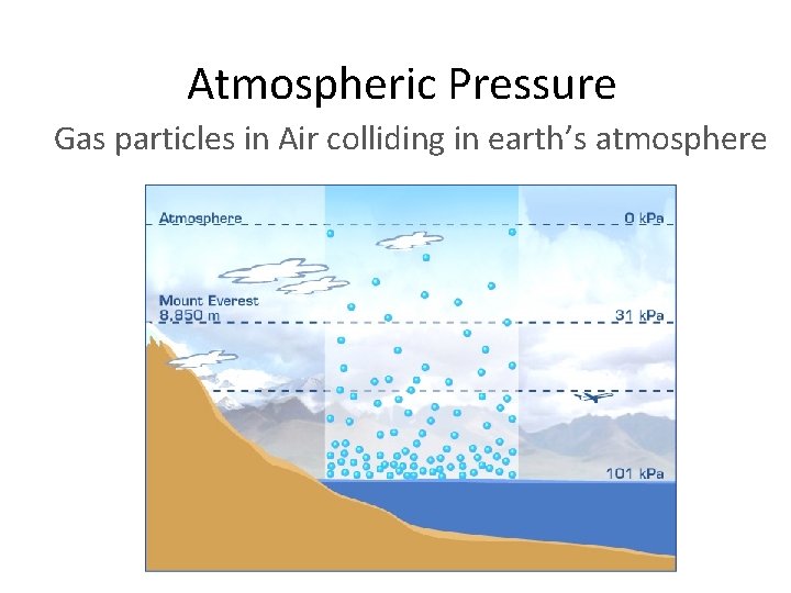 Atmospheric Pressure Gas particles in Air colliding in earth’s atmosphere 