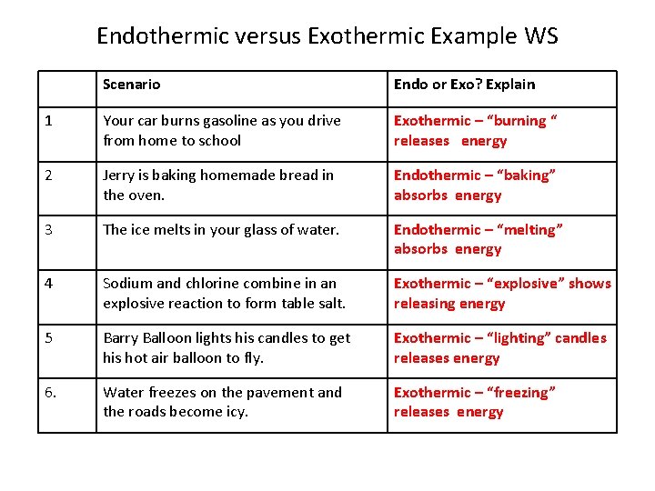 Endothermic versus Exothermic Example WS Scenario Endo or Exo? Explain 1 Your car burns