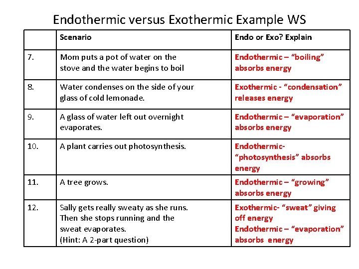 Endothermic versus Exothermic Example WS Scenario Endo or Exo? Explain 7. Mom puts a