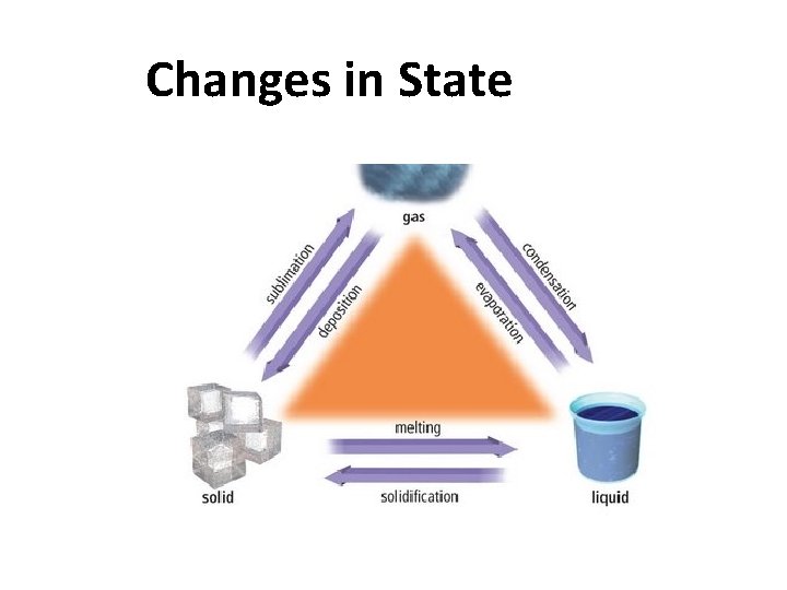 Changes in State 