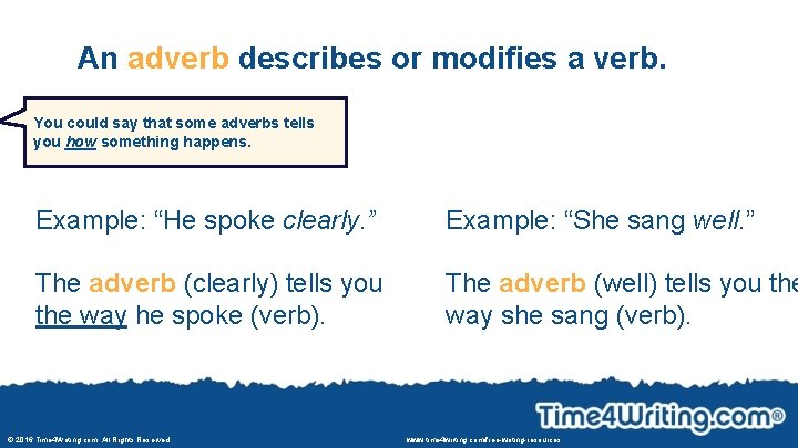 An adverb describes or modifies a verb. You could say that some adverbs tells