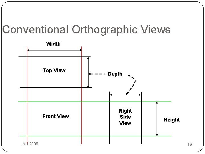 Conventional Orthographic Views Width Top View Front View AU 2005 Depth Right Side View