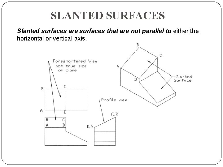 SLANTED SURFACES Slanted surfaces are surfaces that are not parallel to either the horizontal