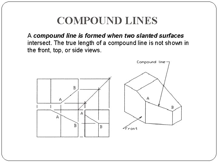 COMPOUND LINES A compound line is formed when two slanted surfaces intersect. The true