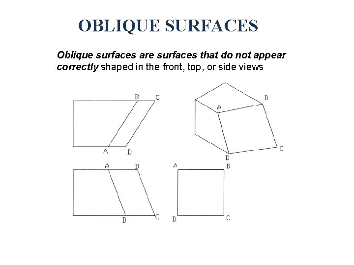 OBLIQUE SURFACES Oblique surfaces are surfaces that do not appear correctly shaped in the
