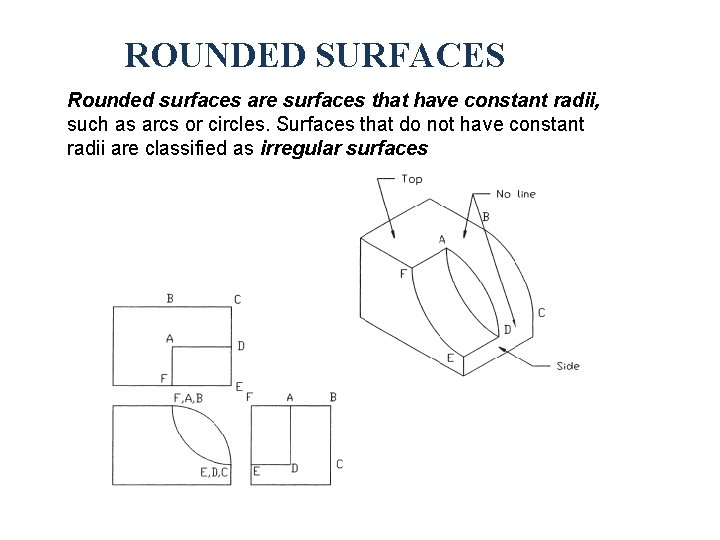 ROUNDED SURFACES Rounded surfaces are surfaces that have constant radii, such as arcs or