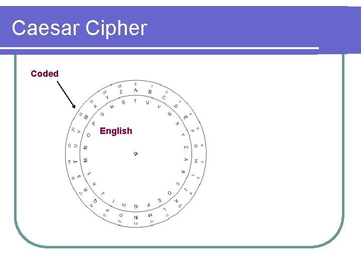 Caesar Cipher Coded English 