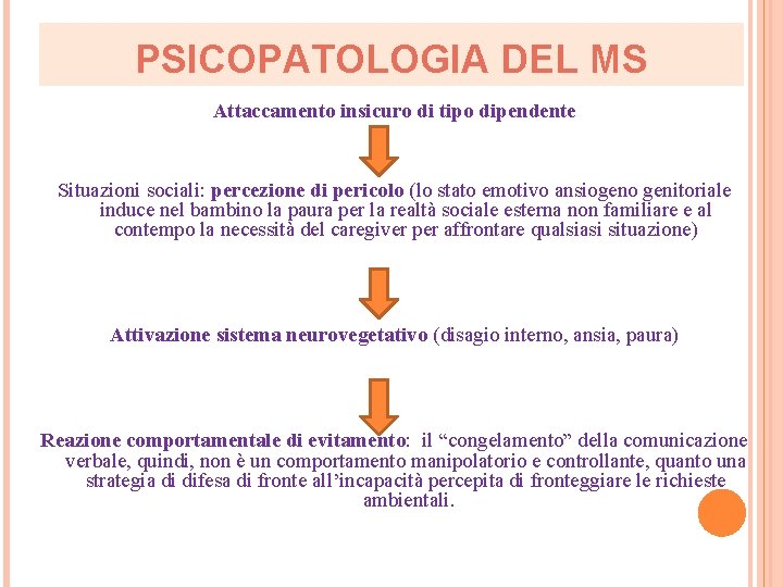 PSICOPATOLOGIA DEL MS Attaccamento insicuro di tipo dipendente Situazioni sociali: percezione di pericolo (lo