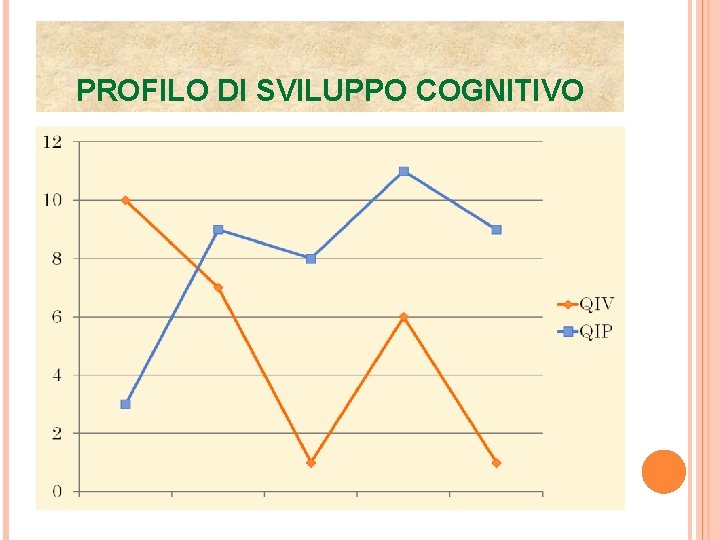 PROFILO DI SVILUPPO COGNITIVO 