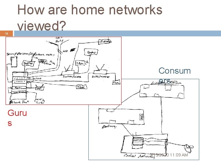 14 How are home networks viewed? Consum ers Guru s 9/15/2020 11: 09 AM