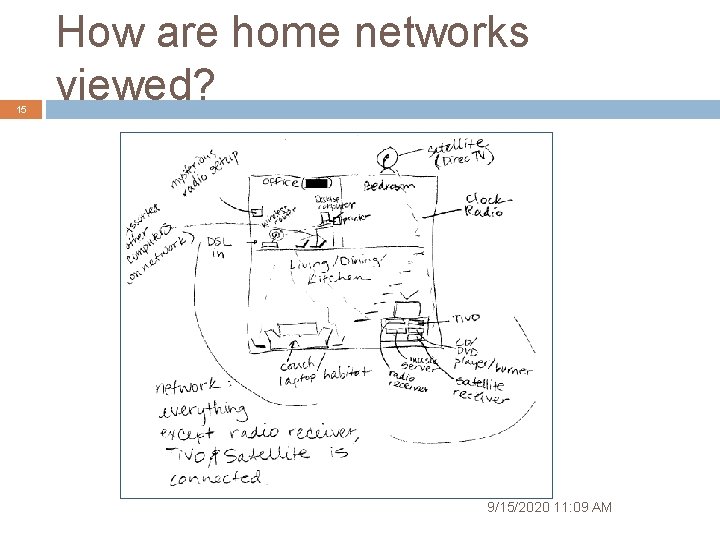 15 How are home networks viewed? 9/15/2020 11: 09 AM 