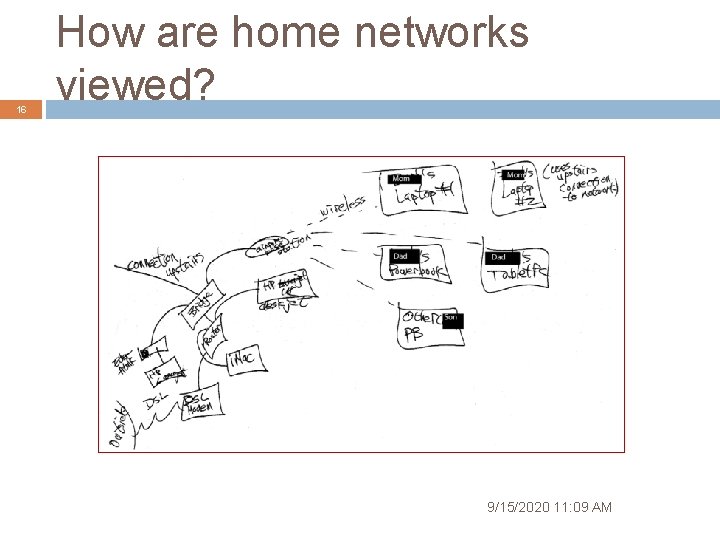 16 How are home networks viewed? 9/15/2020 11: 09 AM 