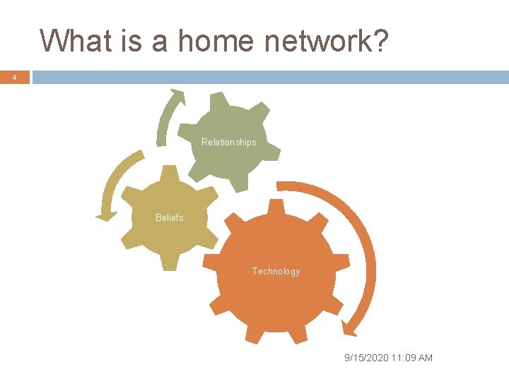 What is a home network? 4 Relationships Beliefs Technology 9/15/2020 11: 09 AM 