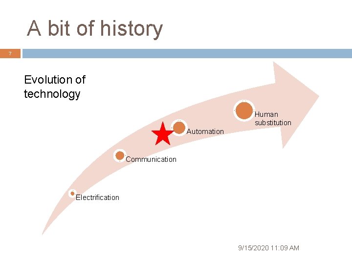 A bit of history 7 Evolution of technology Human substitution Automation Communication Electrification 9/15/2020