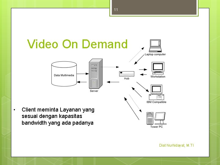 11 Video On Demand • Client meminta Layanan yang sesuai dengan kapasitas bandwidth yang