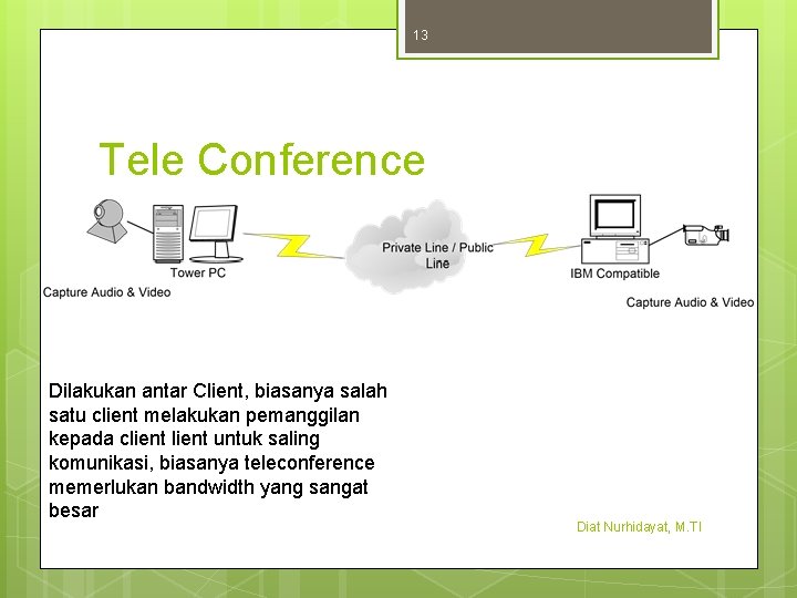 13 Tele Conference Dilakukan antar Client, biasanya salah satu client melakukan pemanggilan kepada client
