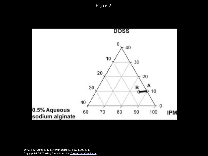 Figure 2 JPharm. Sci 2012 1012177 -2184 DOI: (10. 1002/jps. 23104) Copyright © 2012