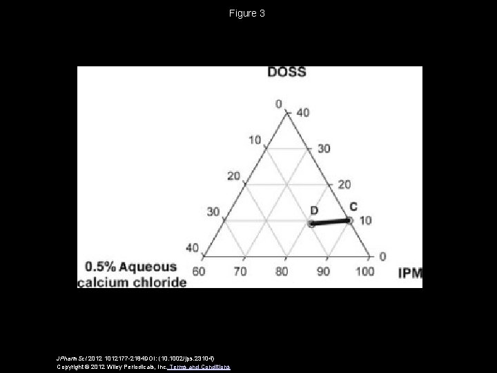 Figure 3 JPharm. Sci 2012 1012177 -2184 DOI: (10. 1002/jps. 23104) Copyright © 2012