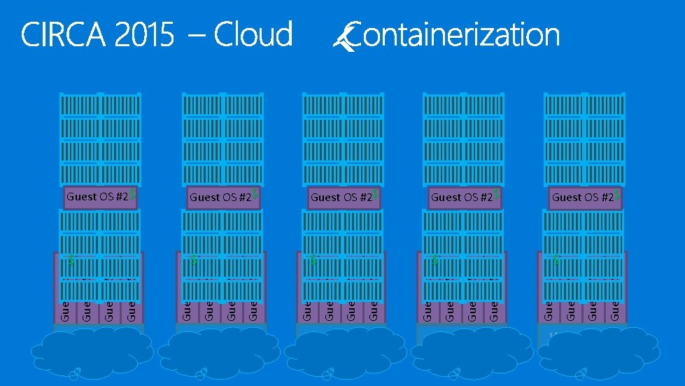 Guest OS #1 Guest OS #2$ $ $ $ Hyper Visor Guest OS #4