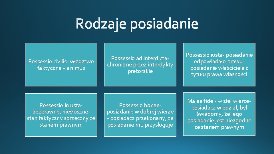 Possessio civilis- władztwo faktyczne + animus Possessio ad interdictachronione przez interdykty pretorskie Possessio iusta- Possessio civilis- władztwo faktyczne + animus Possessio ad interdictachronione przez interdykty pretorskie Possessio iusta-