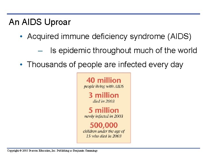 An AIDS Uproar • Acquired immune deficiency syndrome (AIDS) – Is epidemic throughout much